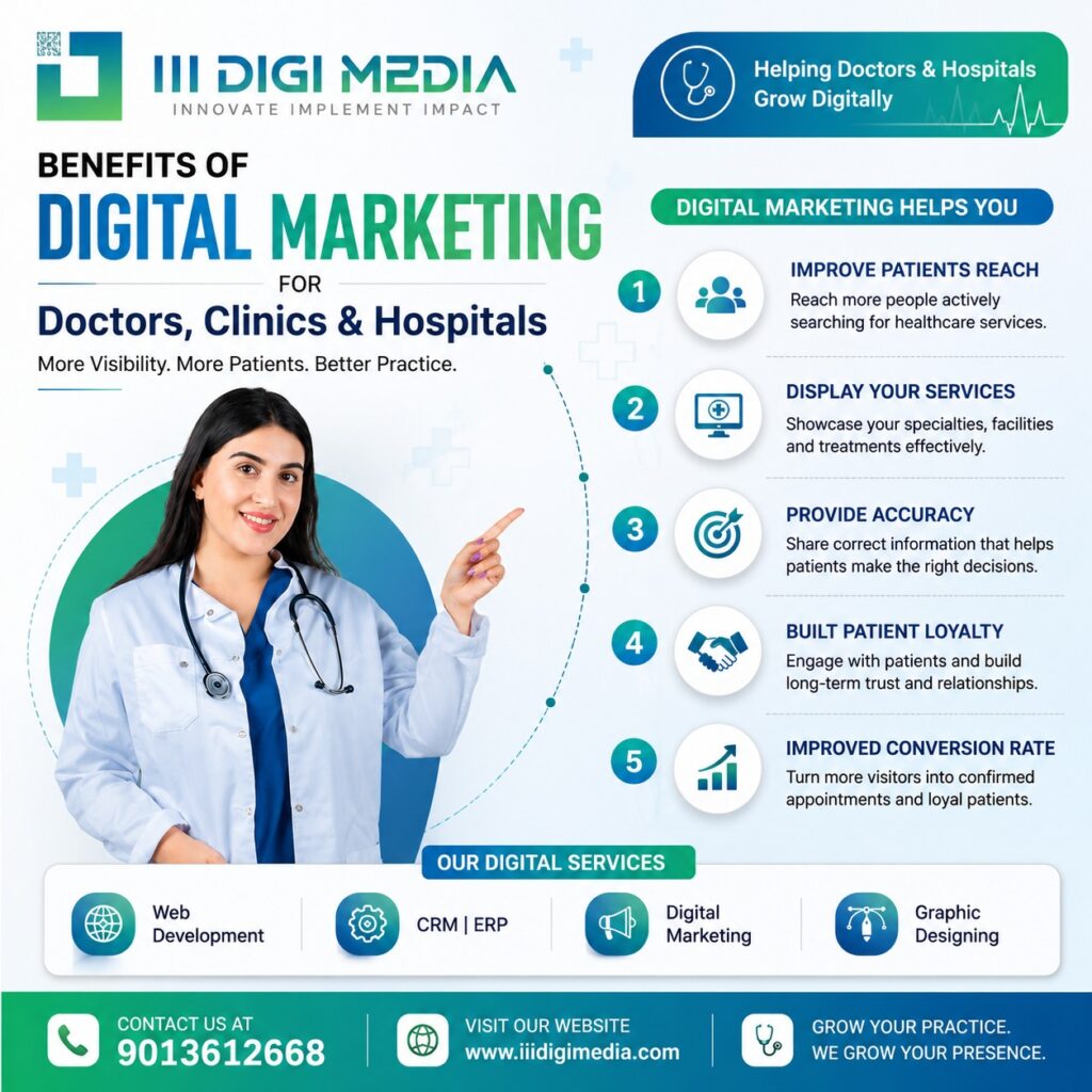 benefits of digital marketing for doctors , clinic and hospita